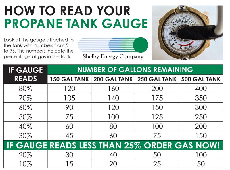 gauge reading chart